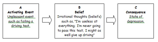 The Cognitive Approach To Explaining Depression (Beck’s Negative Triad ...