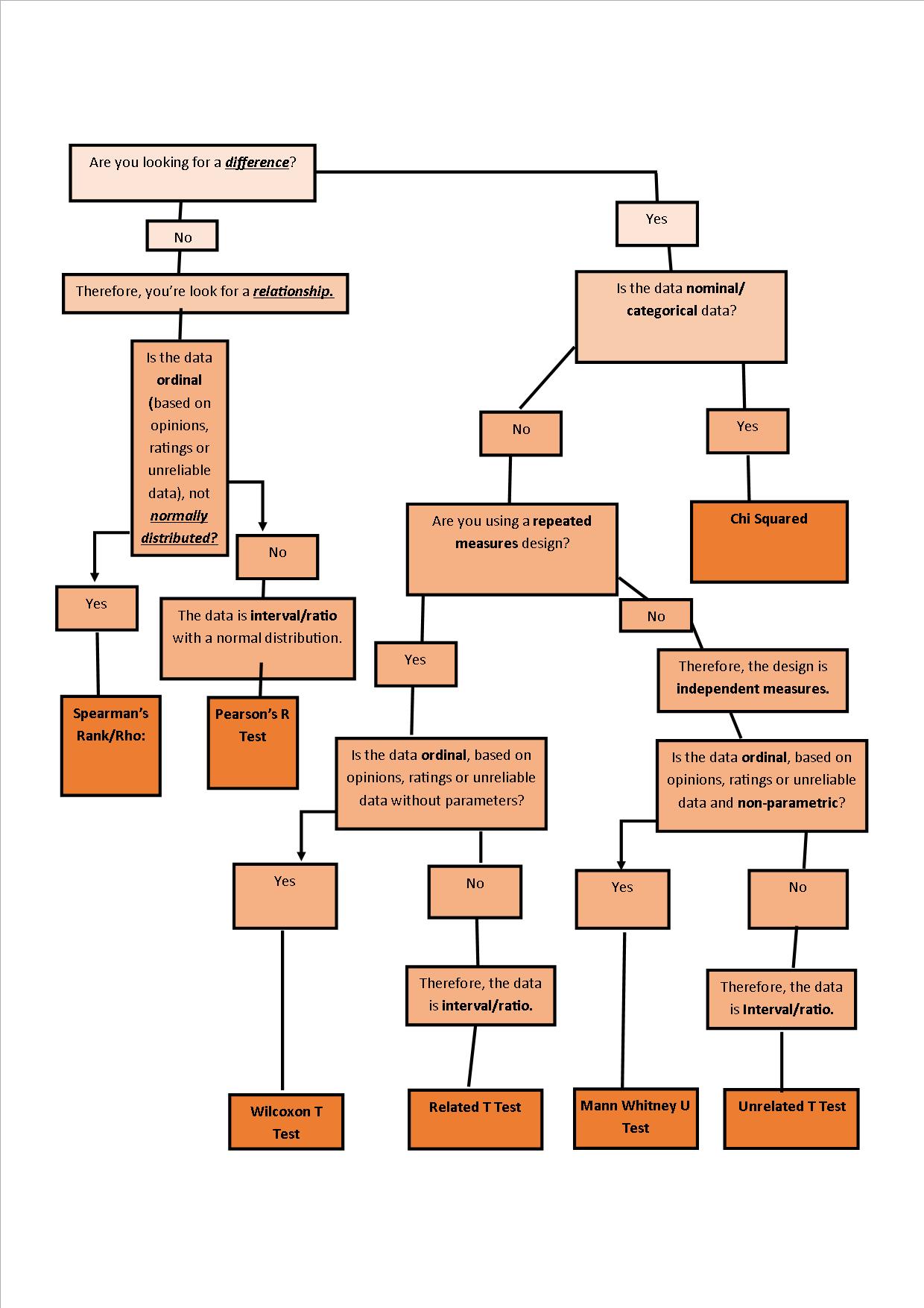 statistical-inferential-testing-psychology-hub