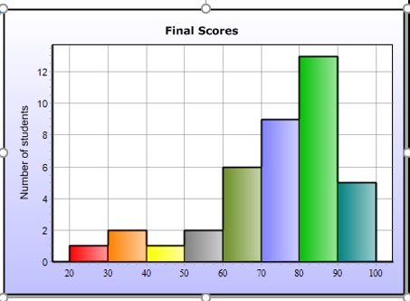 presentation and display of quantitative data psychology