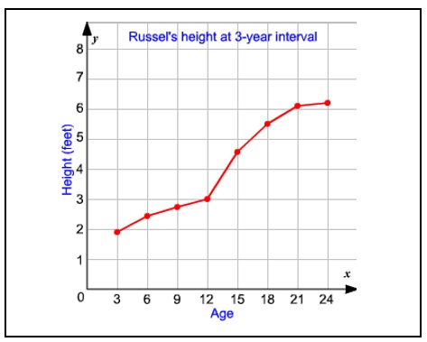 presentation and display of quantitative data psychology